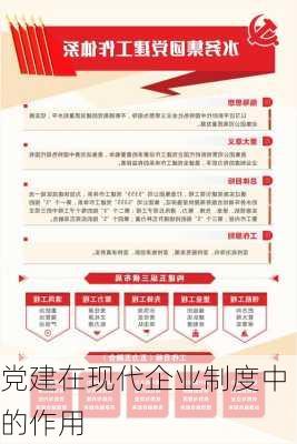 党建在现代企业制度中的作用