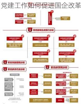 党建工作如何促进国企改革