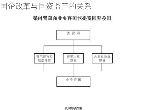 国企改革与国资监管的关系