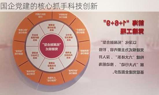 国企党建的核心抓手科技创新