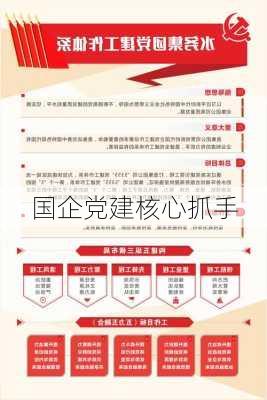 国企党建核心抓手