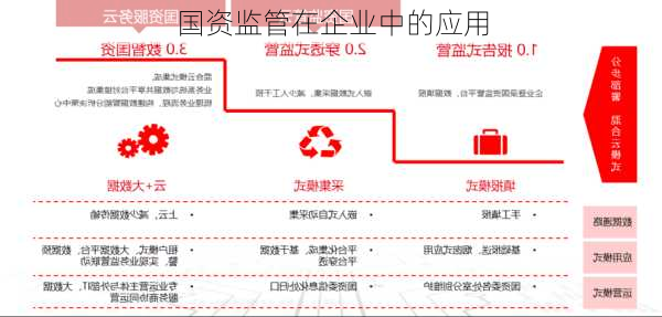 国资监管在企业中的应用