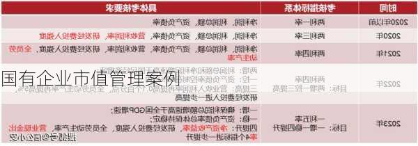 国有企业市值管理案例