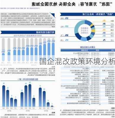 国企混改政策环境分析
