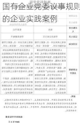 国有企业党委议事规则的企业实践案例