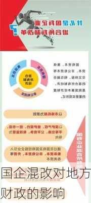 国企混改对地方财政的影响