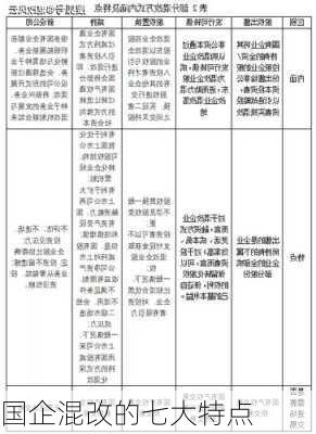 国企混改的七大特点