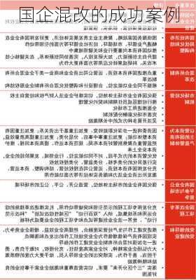 国企混改的成功案例