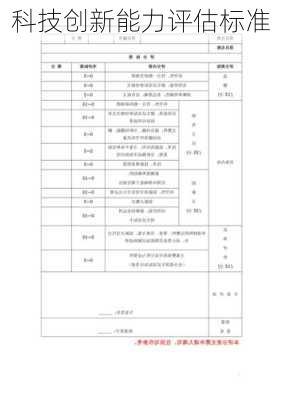 科技创新能力评估标准