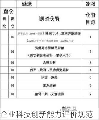 企业科技创新能力评价规范