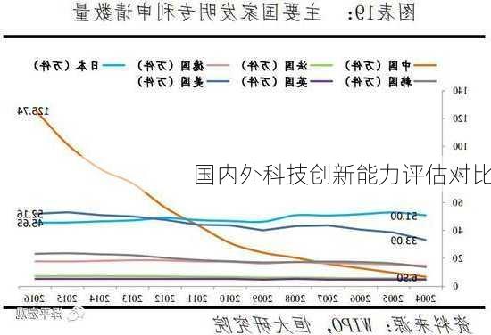 国内外科技创新能力评估对比