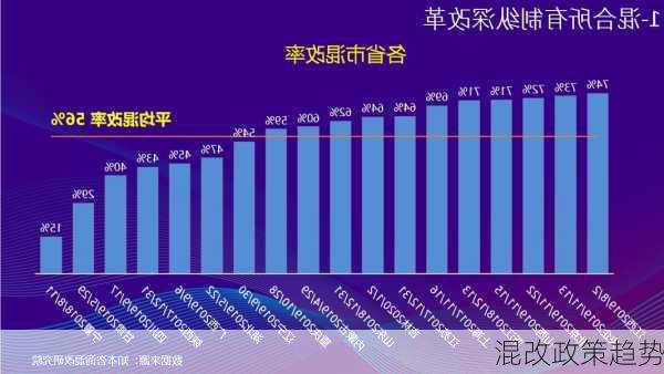 混改政策趋势