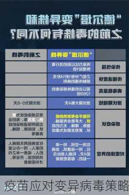 疫苗应对变异病毒策略