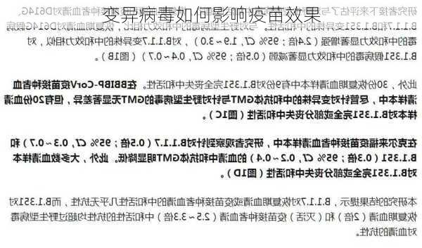 变异病毒如何影响疫苗效果