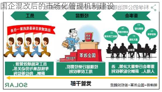 国企混改后的市场化管理机制建设