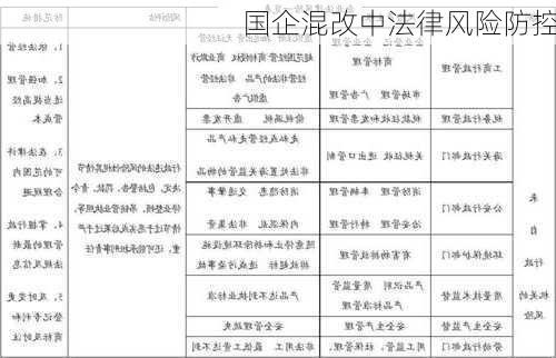 国企混改中法律风险防控