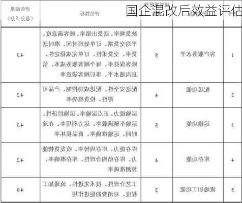 国企混改后效益评估