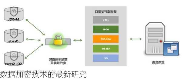 数据加密技术的最新研究