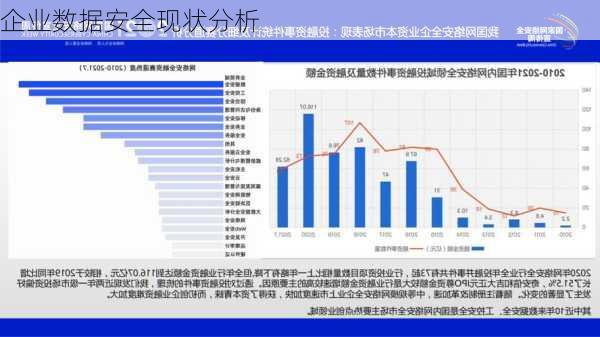 企业数据安全现状分析