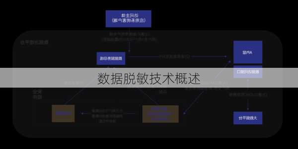 数据脱敏技术概述
