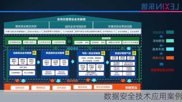 数据安全技术应用案例