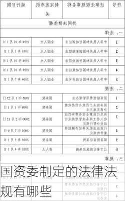 国资委制定的法律法规有哪些