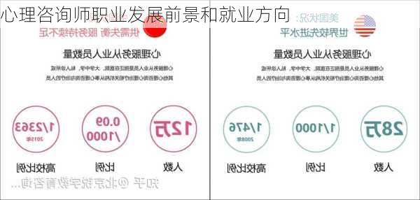 心理咨询师职业发展前景和就业方向