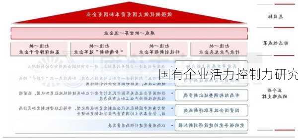 国有企业活力控制力研究
