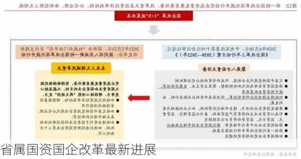 省属国资国企改革最新进展