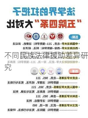 不同民族法律援助差异研究