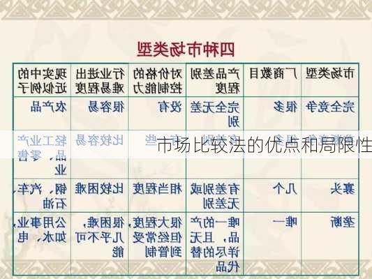 市场比较法的优点和局限性