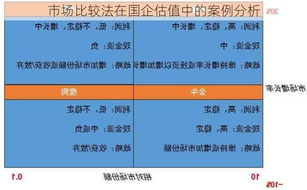 市场比较法在国企估值中的案例分析