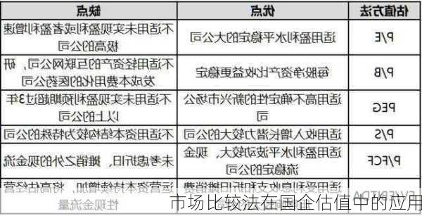 市场比较法在国企估值中的应用