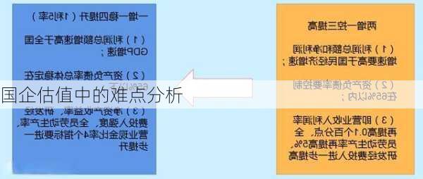 国企估值中的难点分析