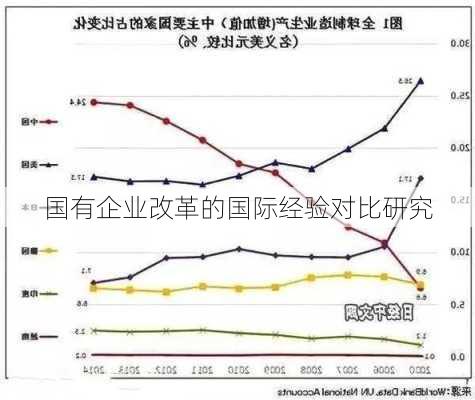 国有企业改革的国际经验对比研究