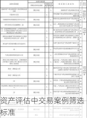 资产评估中交易案例筛选标准