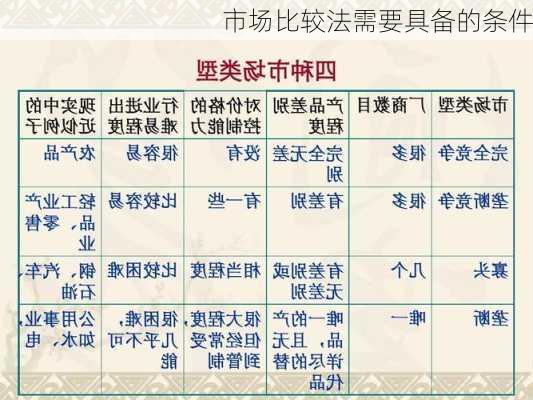 市场比较法需要具备的条件