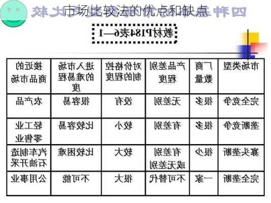 市场比较法的优点和缺点