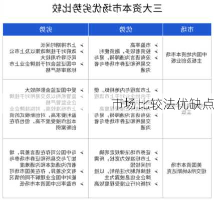 市场比较法优缺点