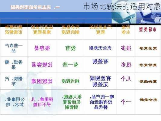 市场比较法的适用对象