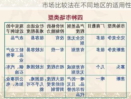 市场比较法在不同地区的适用性