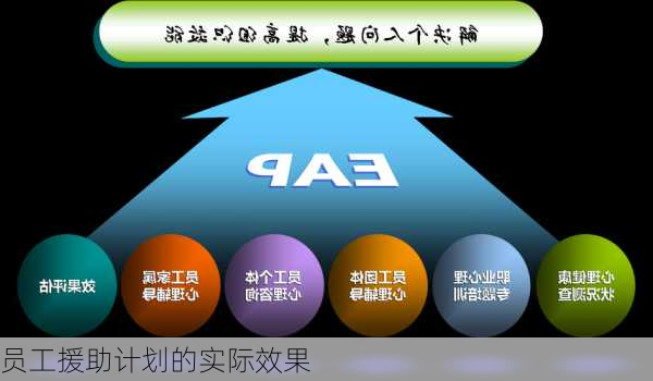 员工援助计划的实际效果
