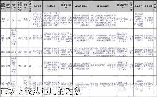 市场比较法适用的对象