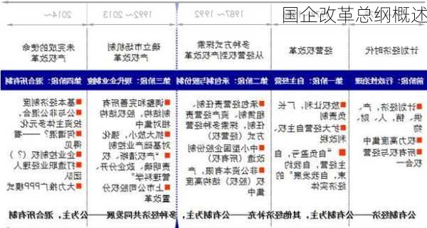 国企改革总纲概述
