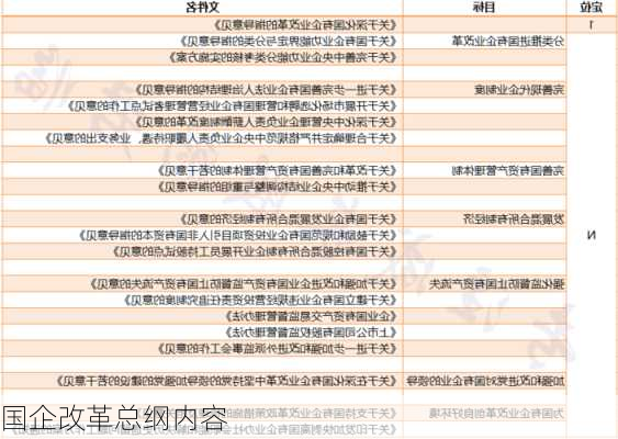 国企改革总纲内容