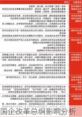 国企改革总纲影响分析