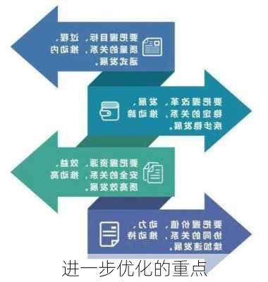 进一步优化的重点