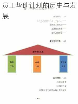 员工帮助计划的历史与发展