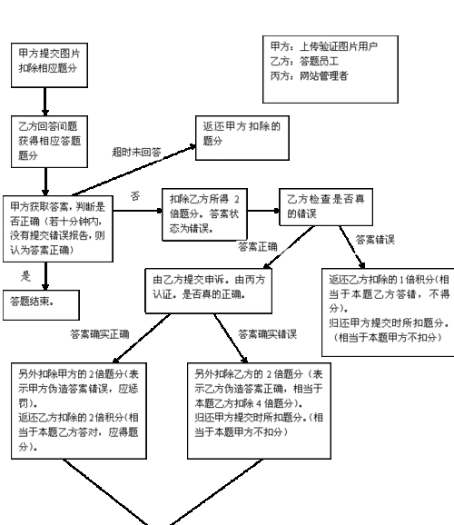 员工援助计划效果分析