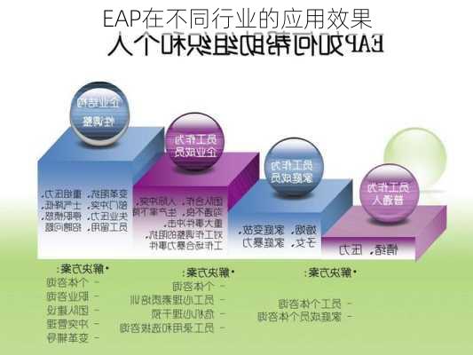 EAP在不同行业的应用效果